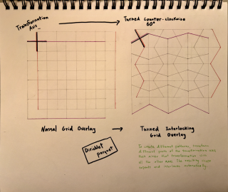 Example: Dirichlet Parquet